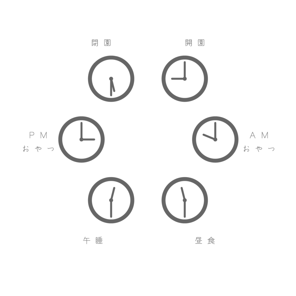 1日の保育サイクル